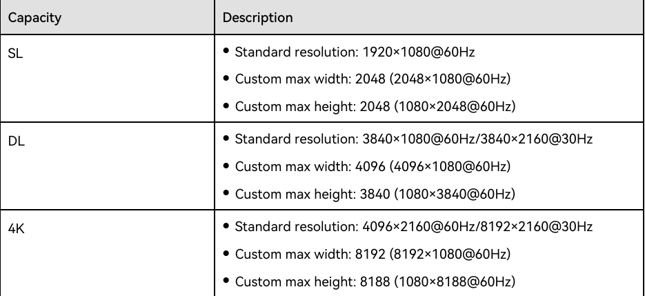 Input connector capacity