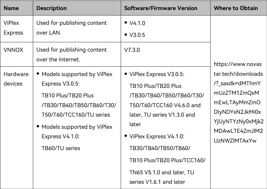 Required devices