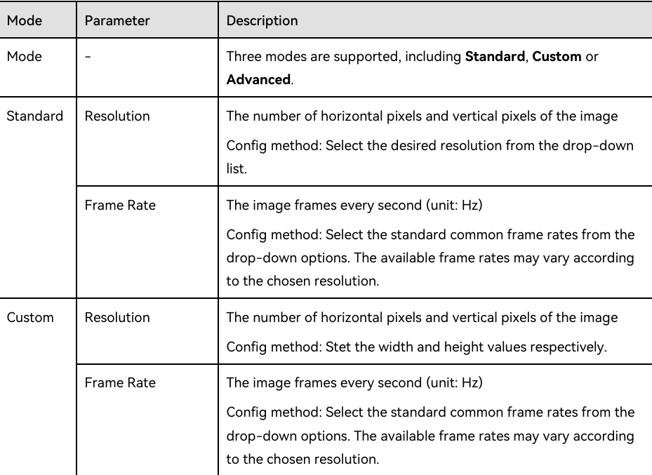 EDID settings