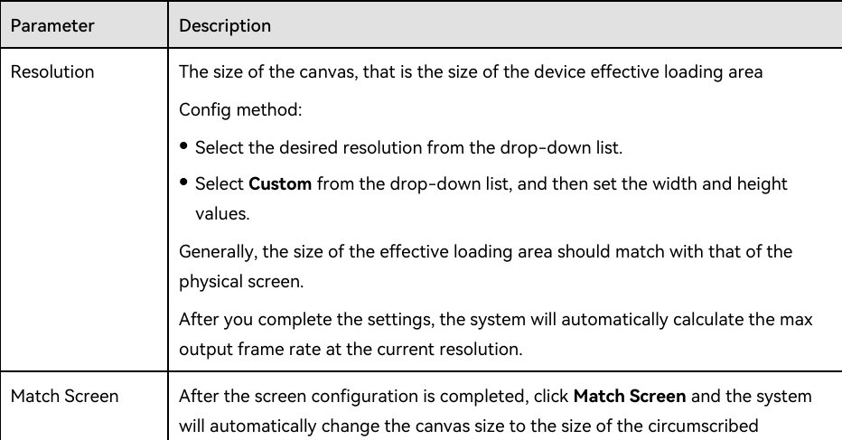 Canvas size