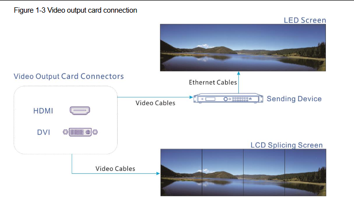 Video output card