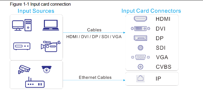 Input cards